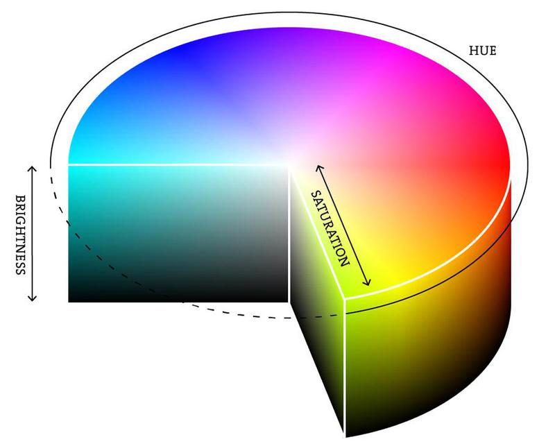 HSB Color Space