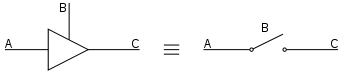 Tristate buffers act like a switch