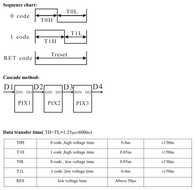 WS2812B Timing Diagram 1