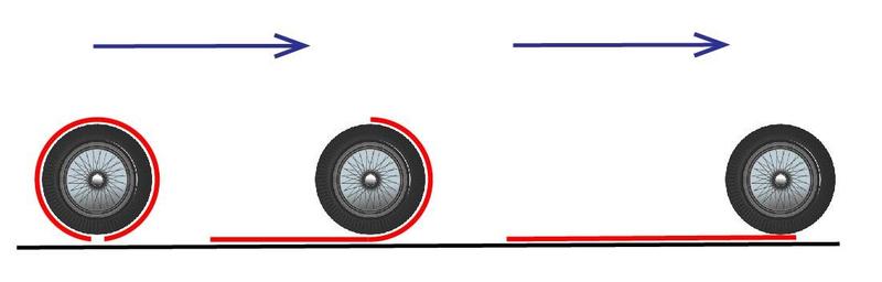 Wheel circumference