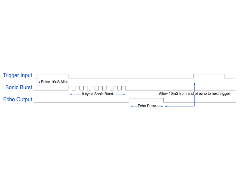 Ultrasonic Module Timing Diagram