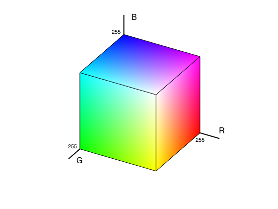 RGB Color Space