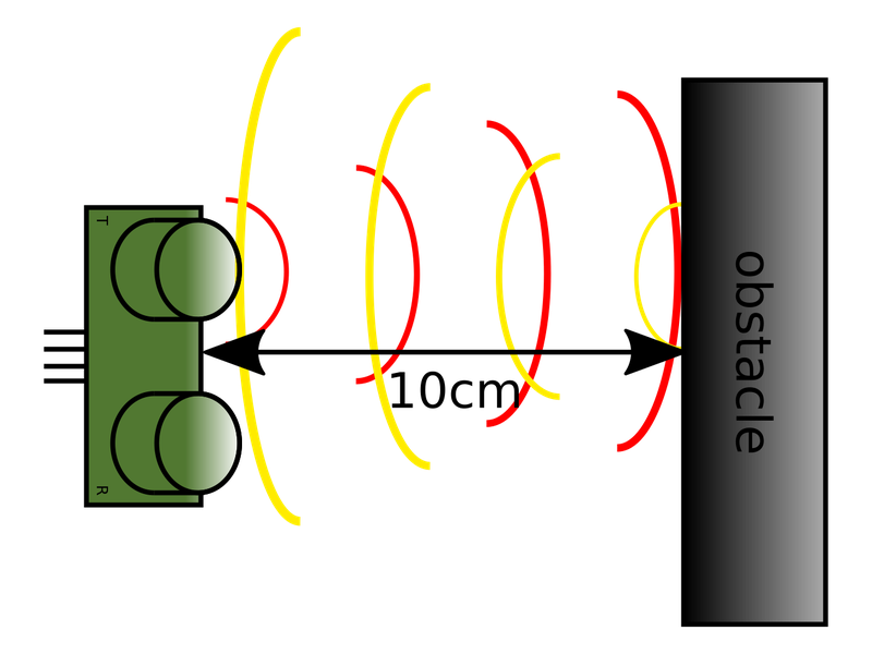 How the sensor functions. Red waves are transmitted, yellow are reflected.