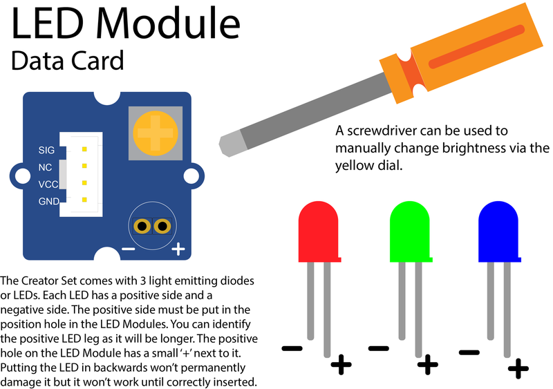 LED Module