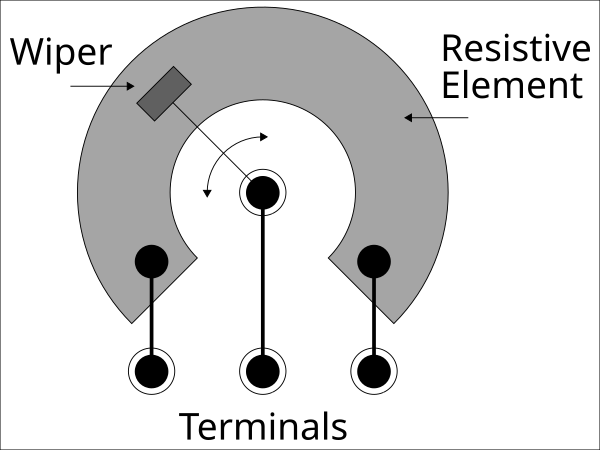 How a potentiometer works